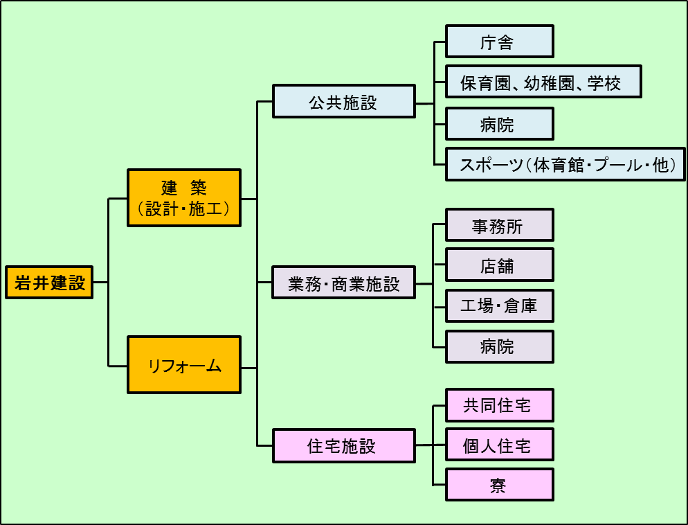 業務内容